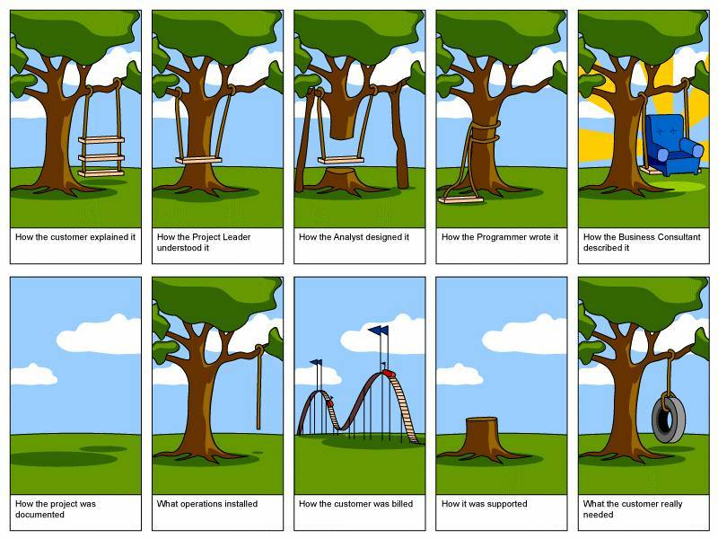 development_process.jpg