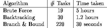 tabular74