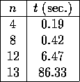 tabular142